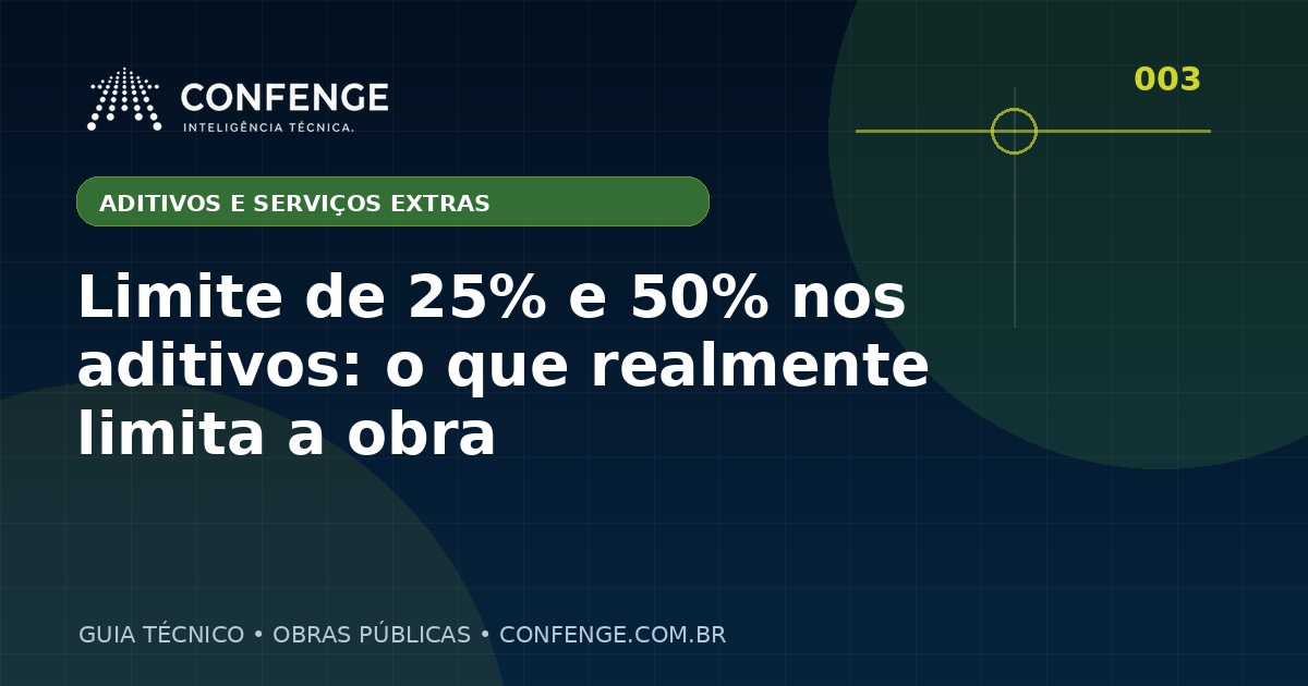 Limite de 25% e 50% nos aditivos: o que realmente limita a obra